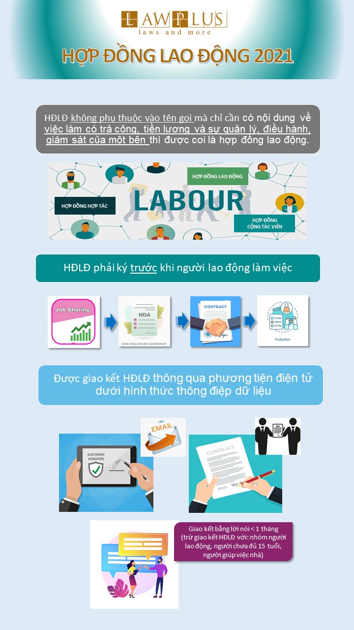 hợp đồng lao động 2021